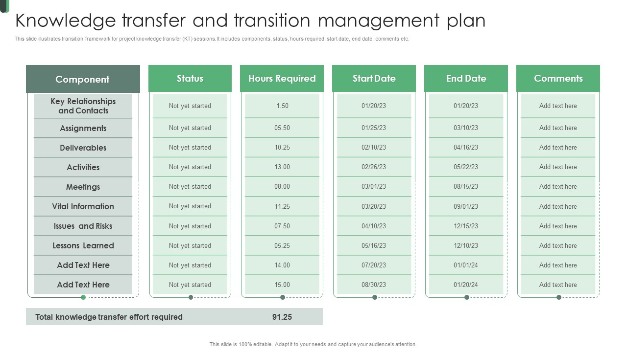 Knowledge Transfer And Transition Management Plan Themes PDF