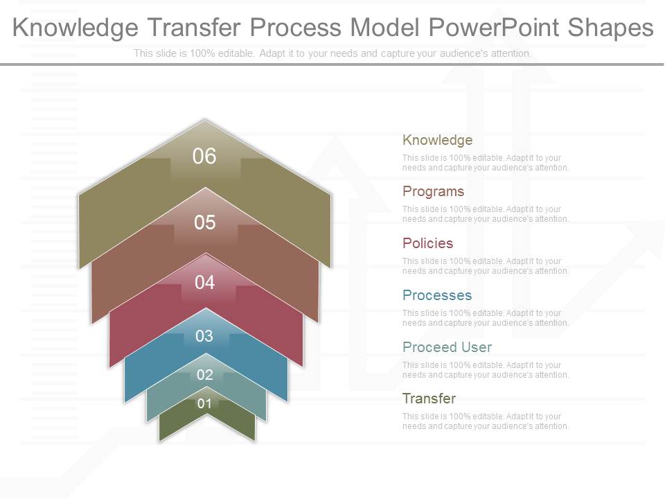 Knowledge Transfer Process Model Powerpoint Shapes