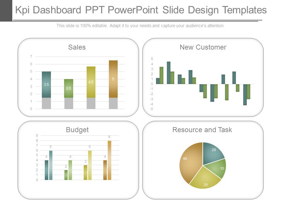 Kpi Dashboard Ppt Powerpoint Slide Design Templates