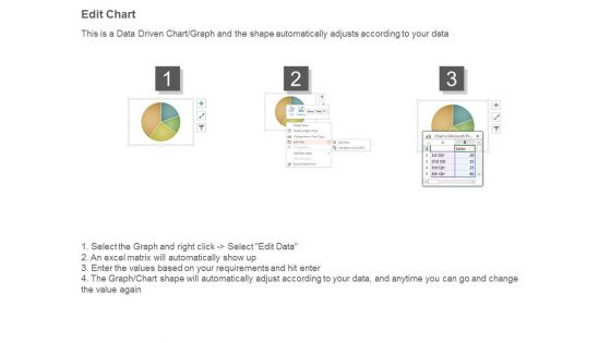 Kpi Dashboard Ppt Powerpoint Slide Design Templates