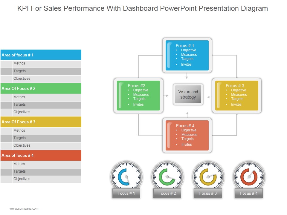Kpi For Sales Performance With Dashboard Ppt PowerPoint Presentation Information