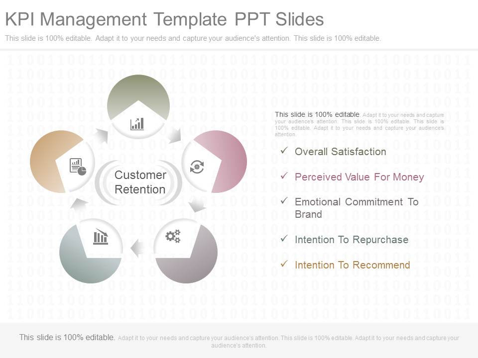 Kpi Management Template Ppt Slides