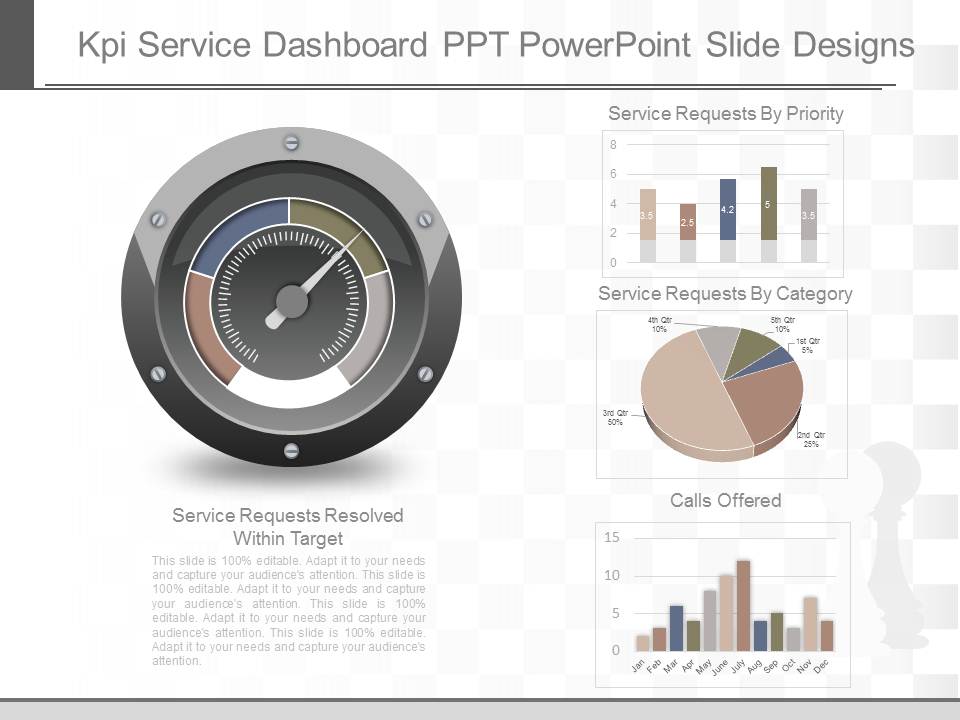 Kpi Service Dashboard Ppt Powerpoint Slide Designs