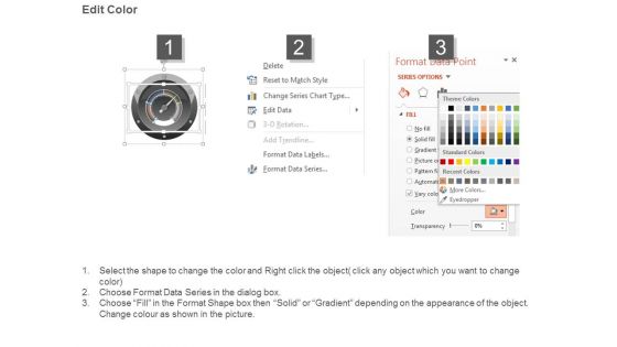 Kpi Service Dashboard Ppt Powerpoint Slide Designs