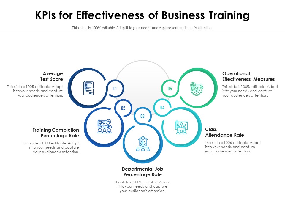 Kpis For Effectiveness Of Business Training Ppt PowerPoint Presentation Ideas Summary PDF