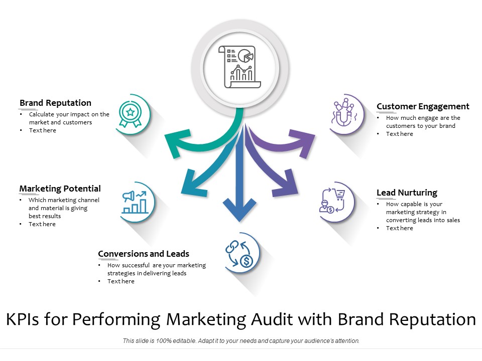 Kpis For Performing Marketing Audit With Brand Reputation Ppt PowerPoint Presentation Gallery Graphics PDF