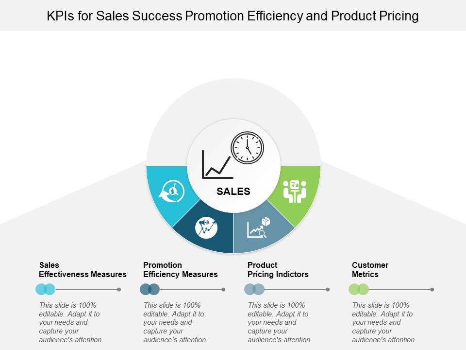 Kpis For Sales Success Promotion Efficiency And Product Pricing Ppt Powerpoint Presentation Infographics Background Images