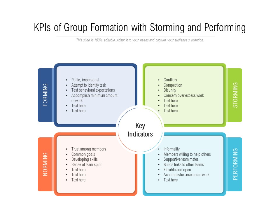 Kpis Of Group Formation With Storming And Performing Ppt PowerPoint Presentation Gallery Good PDF
