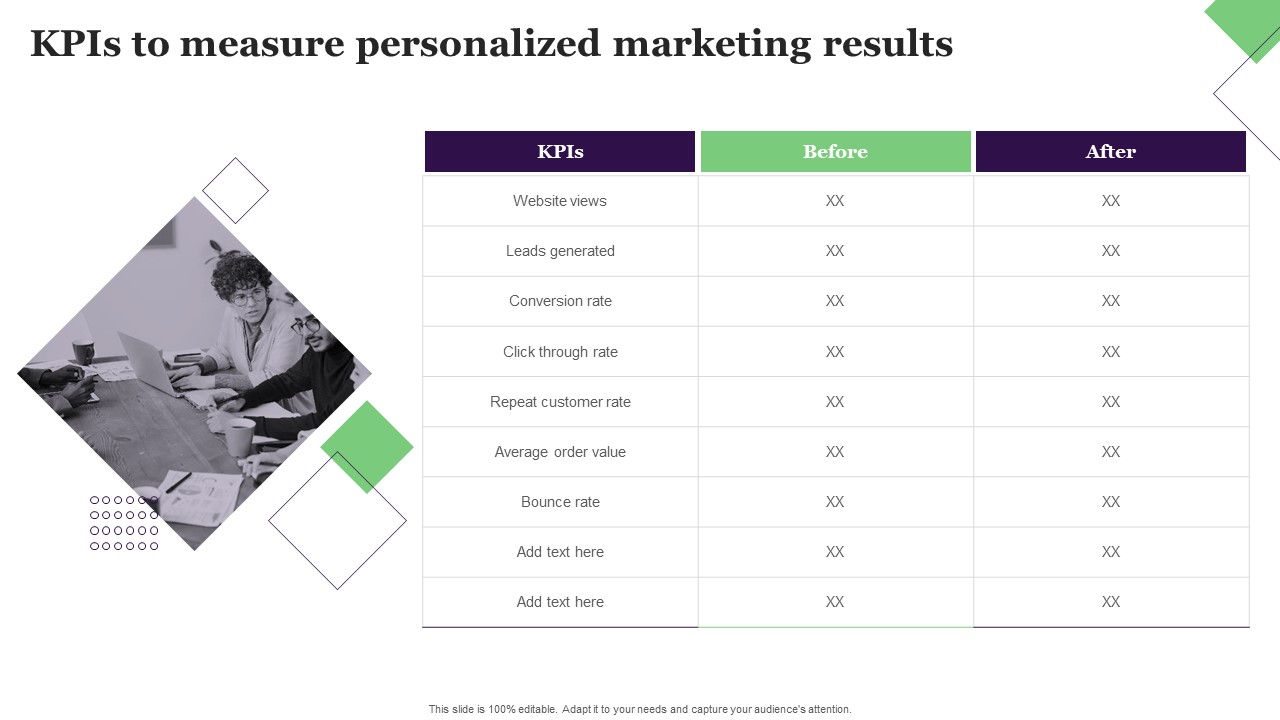 Kpis To Measure Personalized Marketing Results Inspiration PDF