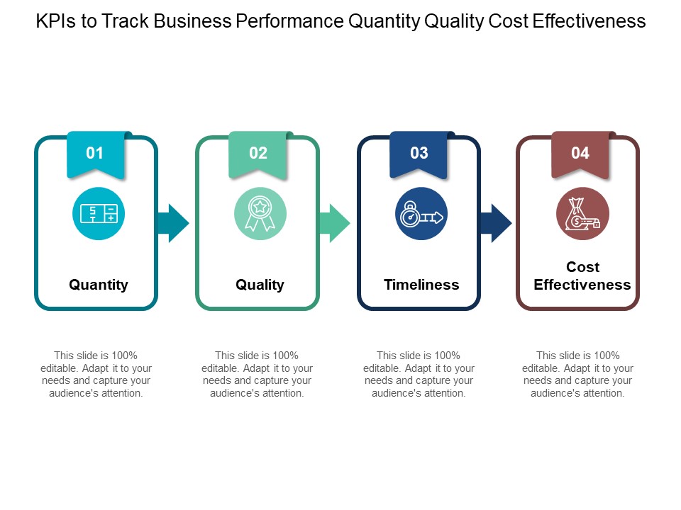 Kpis To Track Business Performance Quantity Quality Cost Effectiveness Ppt PowerPoint Presentation Styles Show