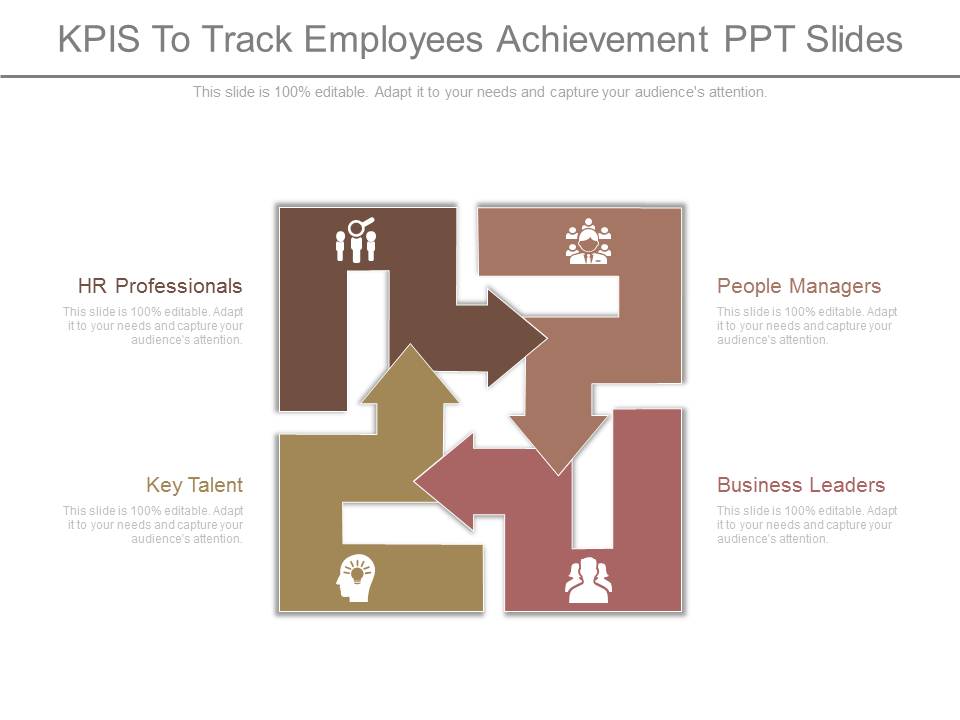 Kpis To Track Employees Achievement Ppt Slides