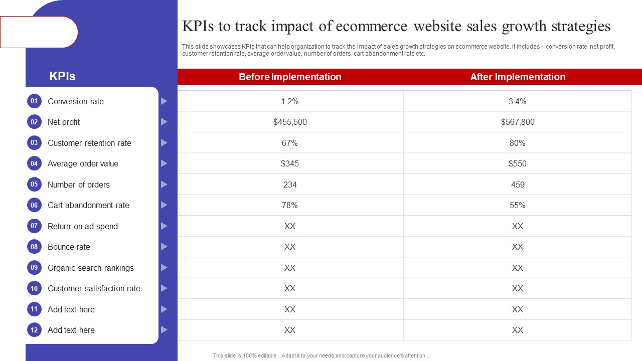 Kpis To Track Impact Of Ecommerce Website Sales Growth Strategies Pictures PDF