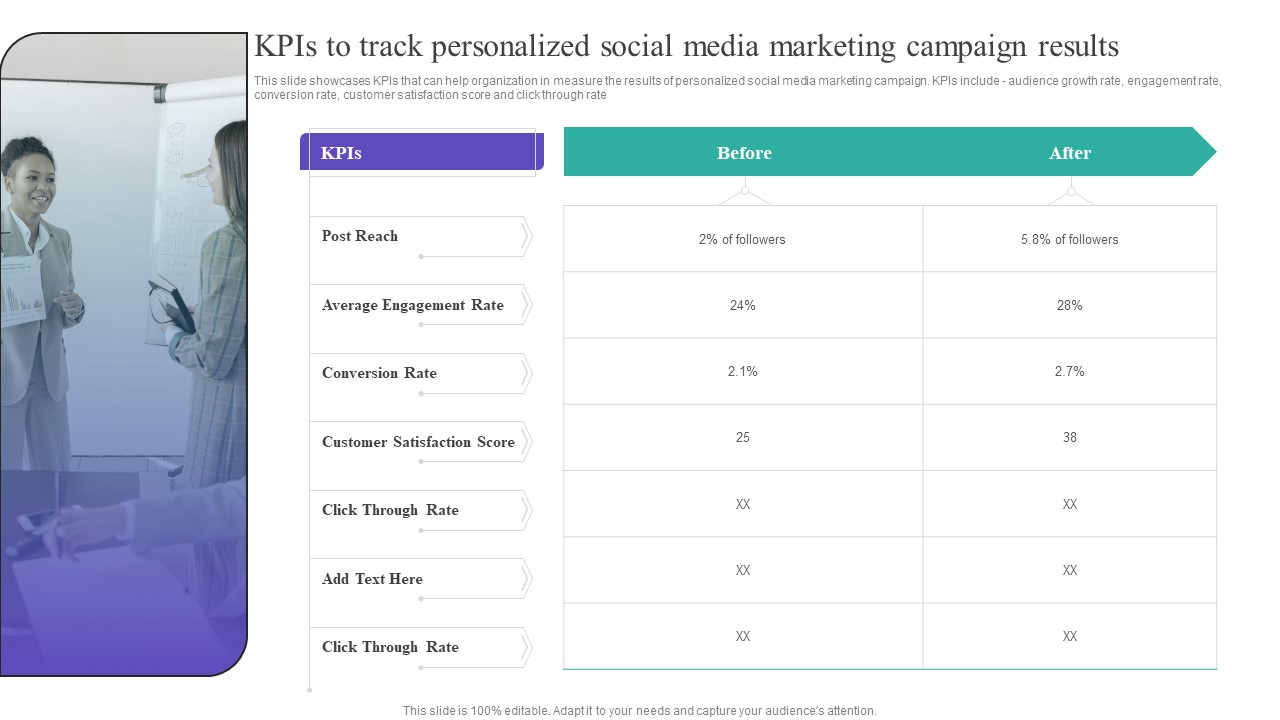 Kpis To Track Personalized Social Media Marketing Campaign Results Clipart PDF