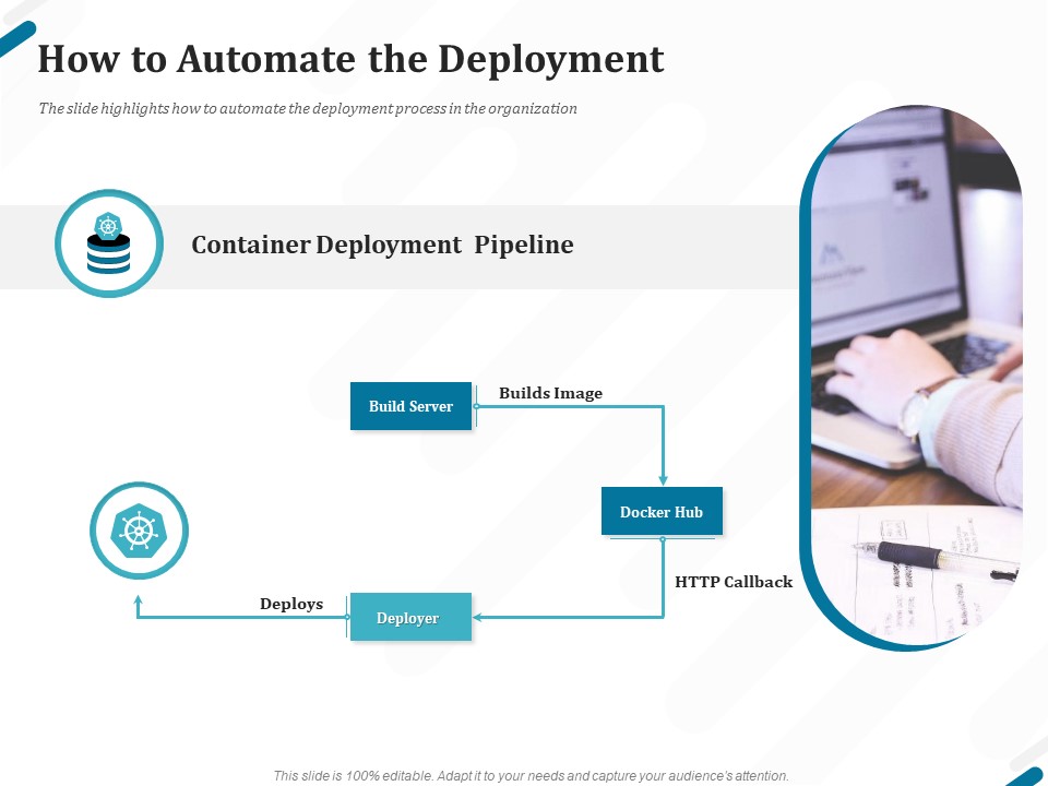 Kubernetes Containers Architecture Overview How To Automate The Deployment Ppt Infographic Template Styles PDF