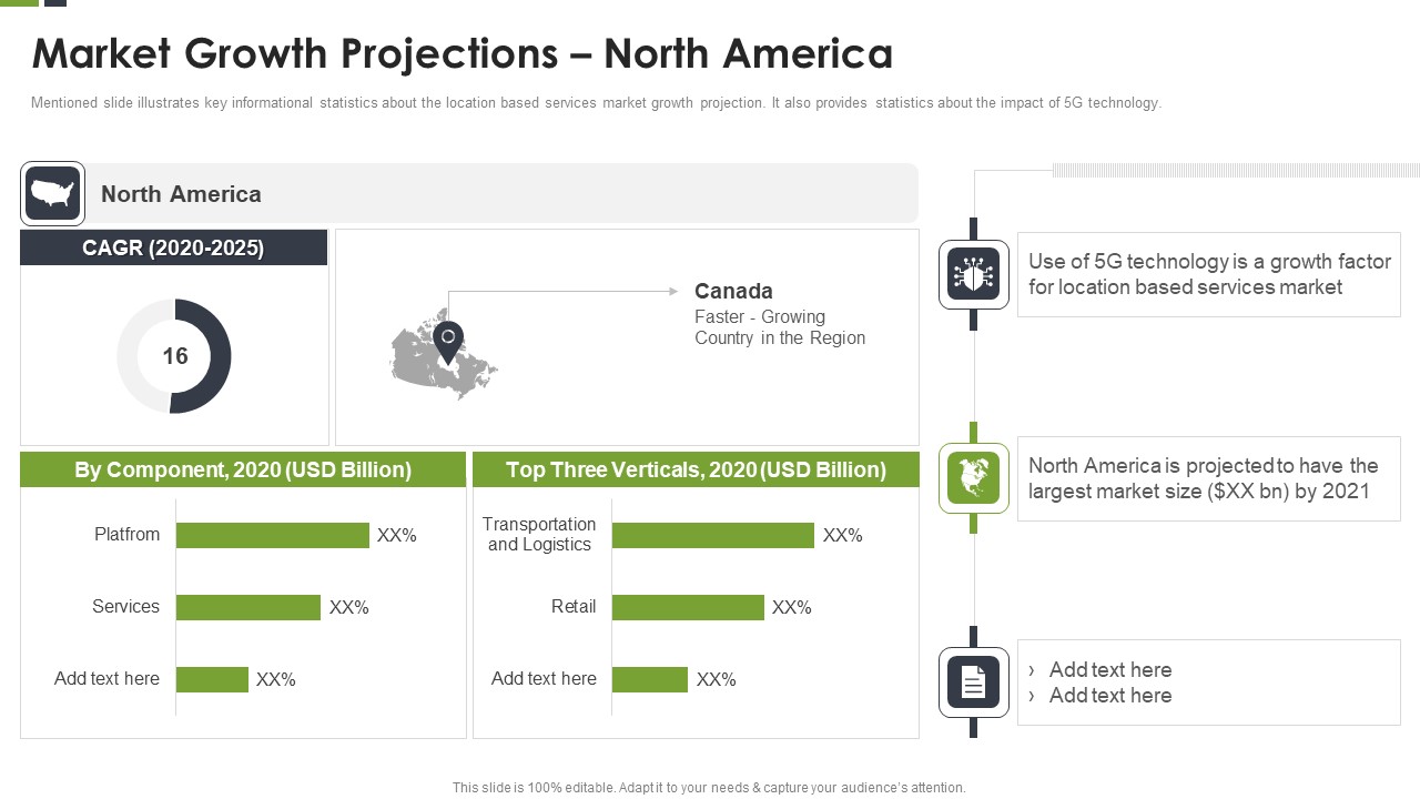 LBS Application Elevator Market Growth Projections North America Ppt File Ideas PDF