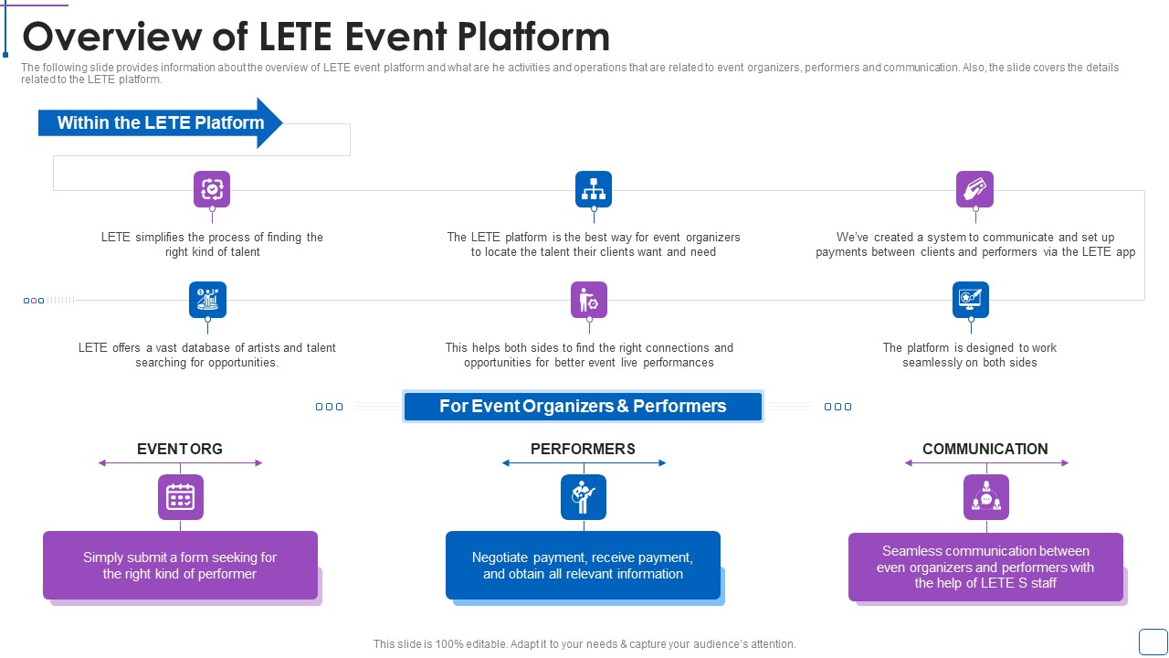 LETE Venture Funding Pitch Deck Overview Of LETE Event Platform Microsoft PDF
