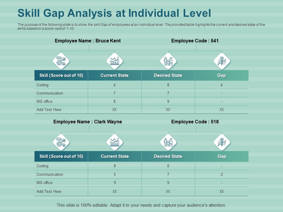LMS Development Session Skill Gap Analysis At Individual Level Ppt Infographics Layout Ideas PDF