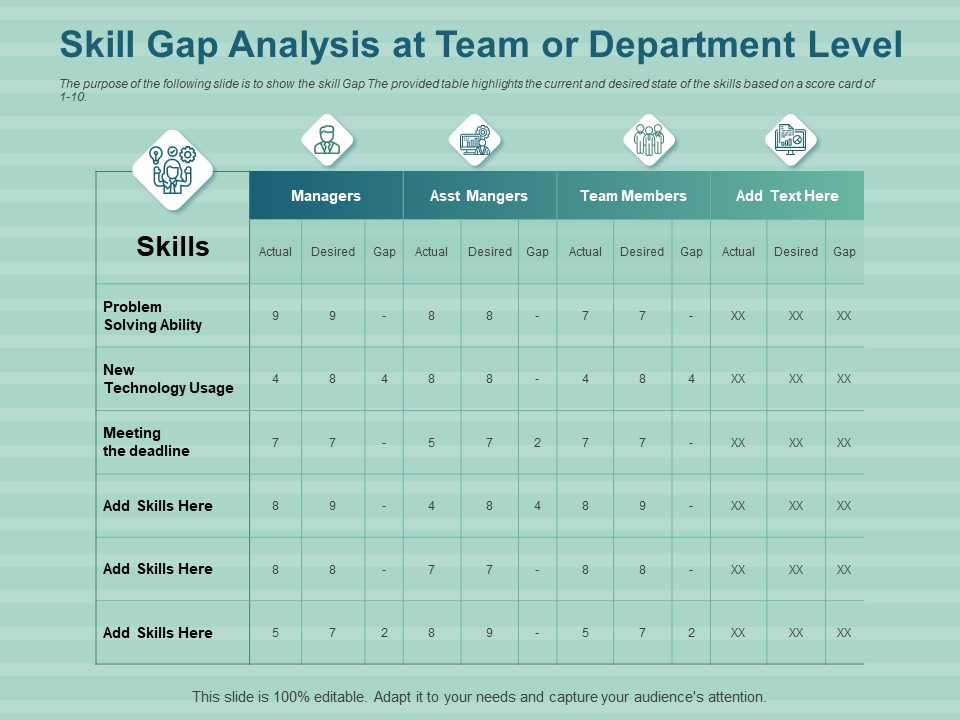 LMS Development Session Skill Gap Analysis At Team Or Department Level Portrait PDF