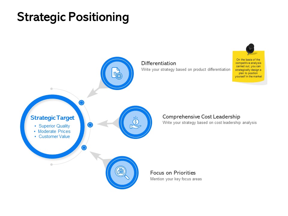 Label Building Initiatives Strategic Positioning Ppt Gallery Summary PDF