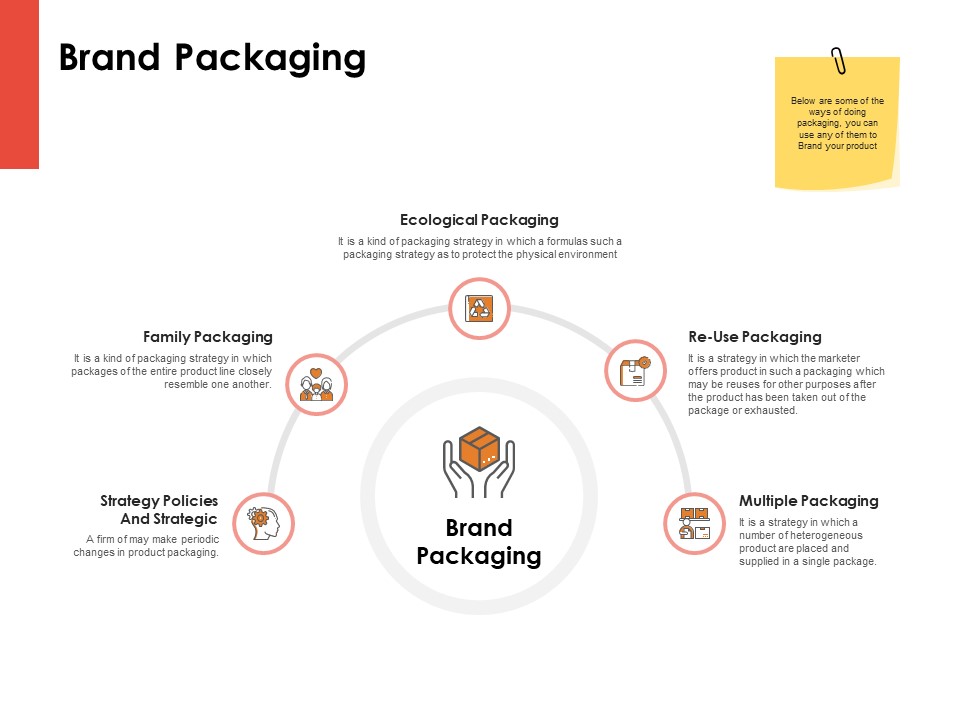 Label Identity Design Brand Packaging Ppt PowerPoint Presentation Show Gallery PDF