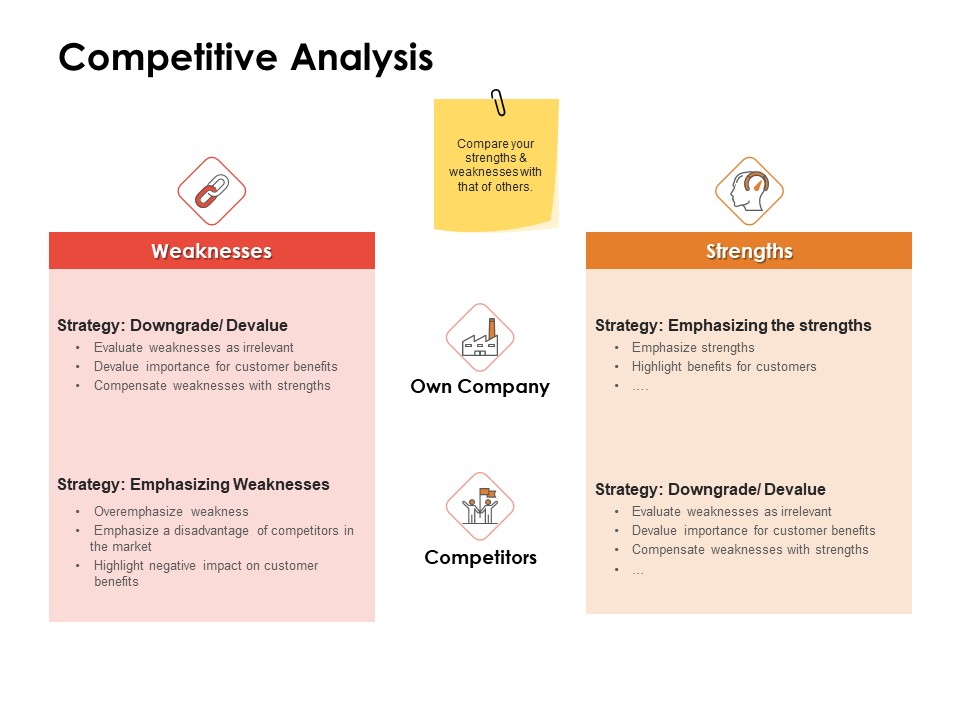 Label Identity Design Competitive Analysis Ppt PowerPoint Presentation File Graphics PDF