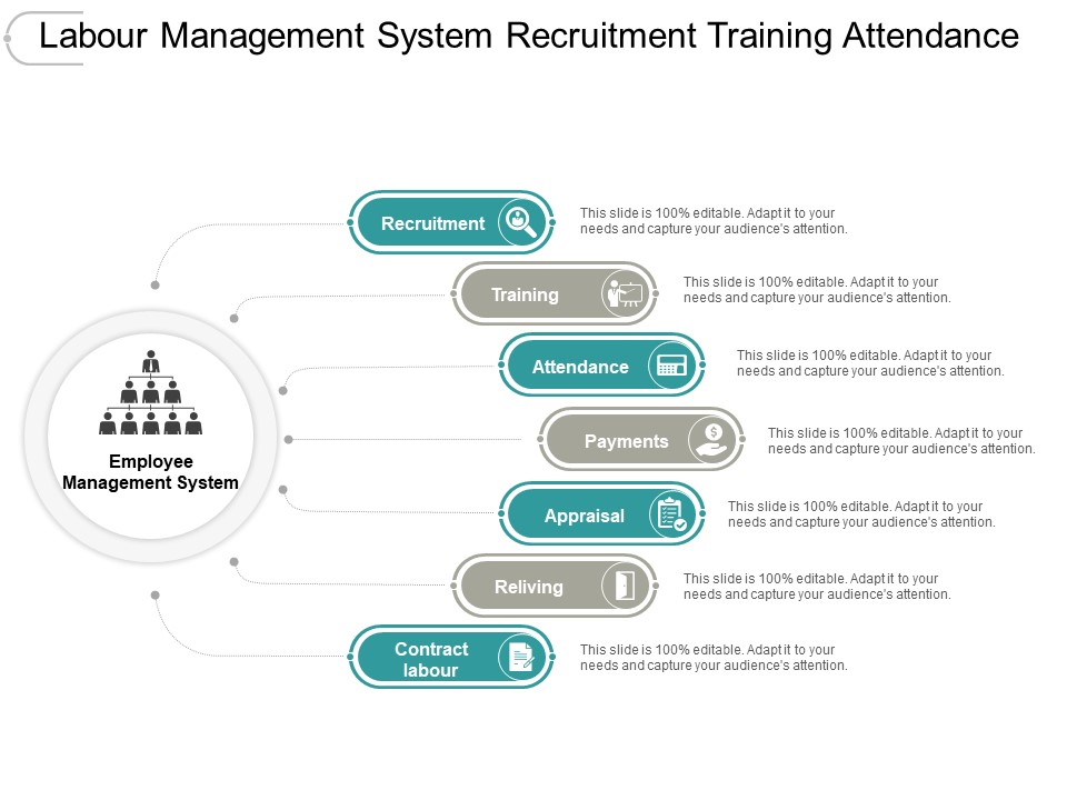 Labour Management System Recruitment Training Attendance Ppt PowerPoint Presentation Icon Background Images