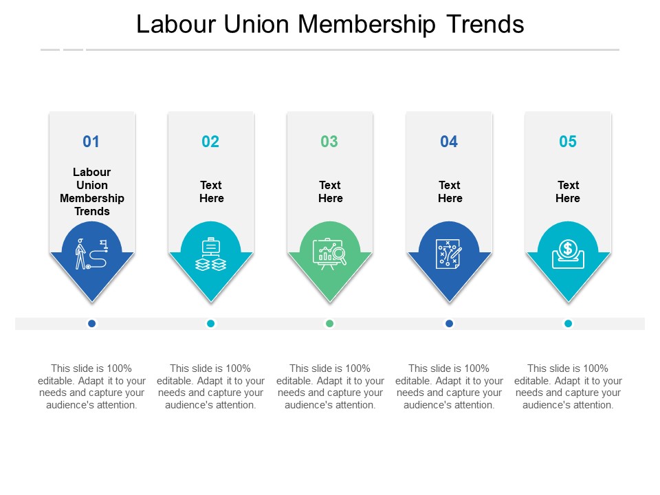 Labour Union Membership Trends Ppt PowerPoint Presentation Ideas Example File Cpb