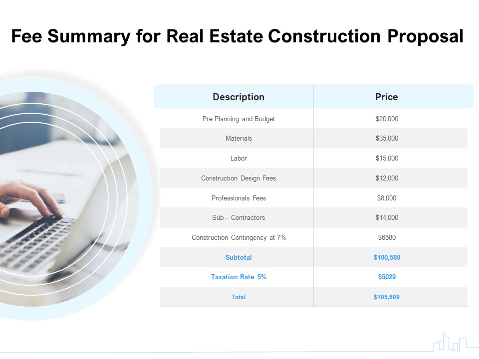 Land Holdings Building Fee Summary For Real Estate Construction Proposal Ppt Professional Clipart PDF