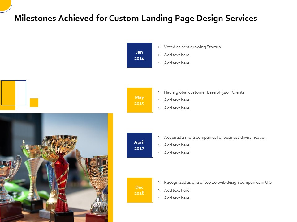 Landing Page Design Optimization Milestones Achieved For Custom Landing Page Design Services Background PDF