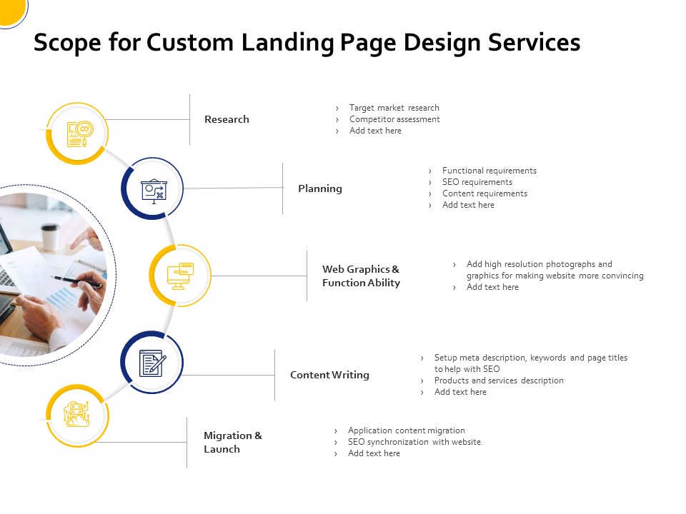 Landing Page Design Optimization Scope For Custom Landing Page Design Services Template PDF