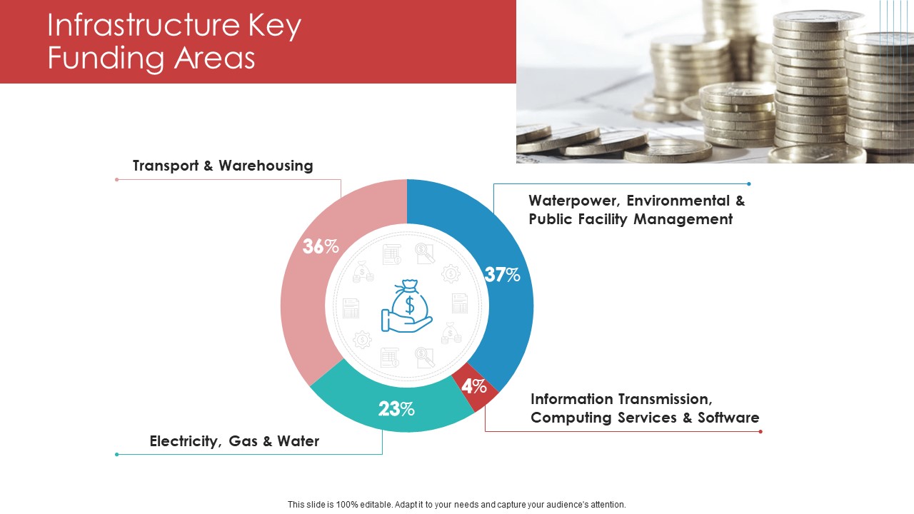 Landscape Architecture Planning And Management Infrastructure Key Funding Areas Brochure PDF