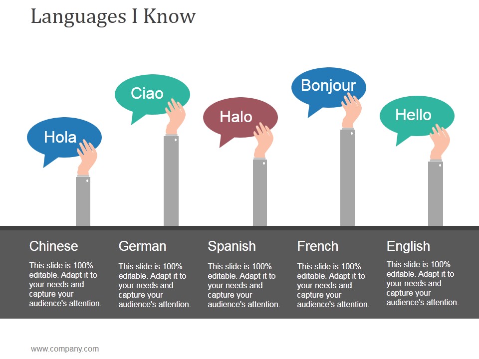 Languages I Know Ppt PowerPoint Presentation Microsoft