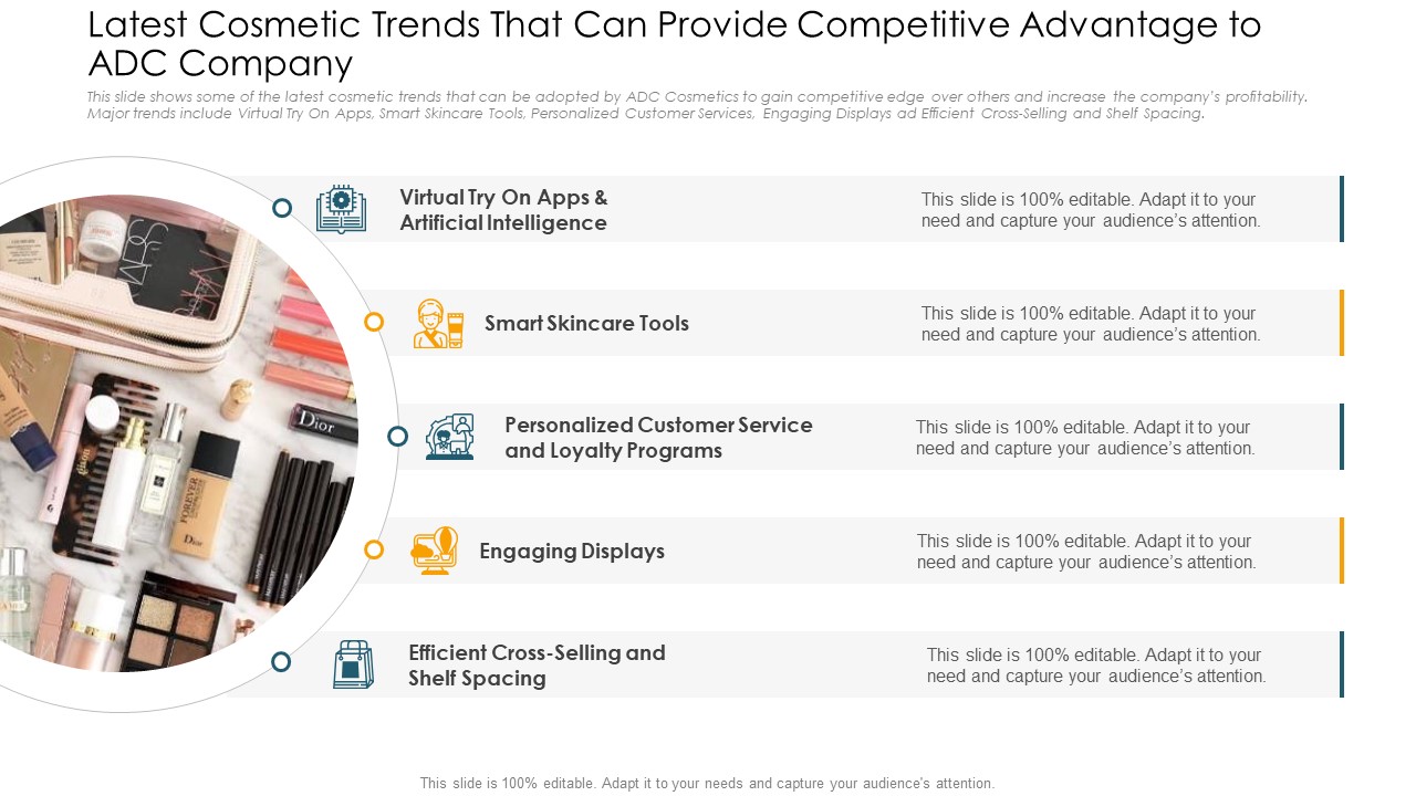 Latest Cosmetic Trends That Can Provide Competitive Advantage To ADC Company Summary PDF