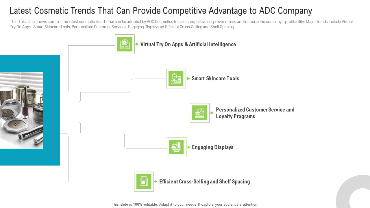 Latest Cosmetic Trends That Can Provide Competitive Advantage To Adc Company Sample PDF