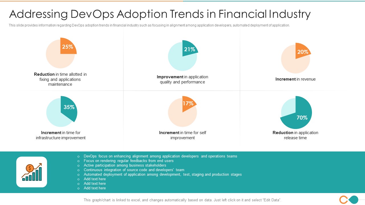 Latest Trends Of Devops It Addressing Devops Adoption Trends In Financial Industry Clipart PDF