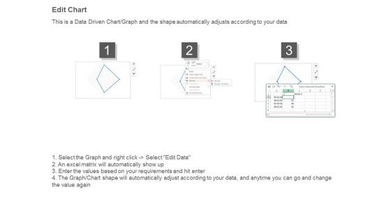Launch Monitoring And Adjustments Ppt Slides
