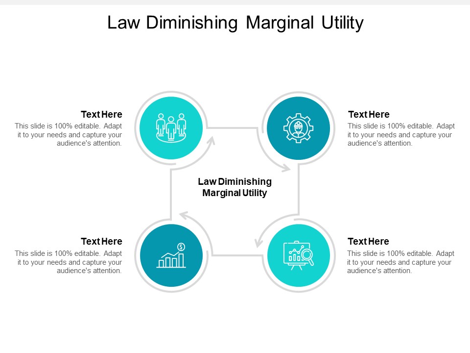 Law Diminishing Marginal Utility Ppt PowerPoint Presentation Portfolio Format Cpb Pdf