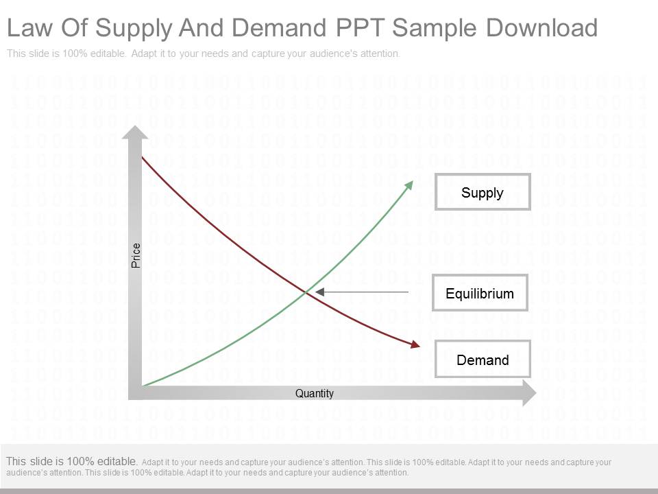 Law Of Supply And Demand Ppt Sample Download