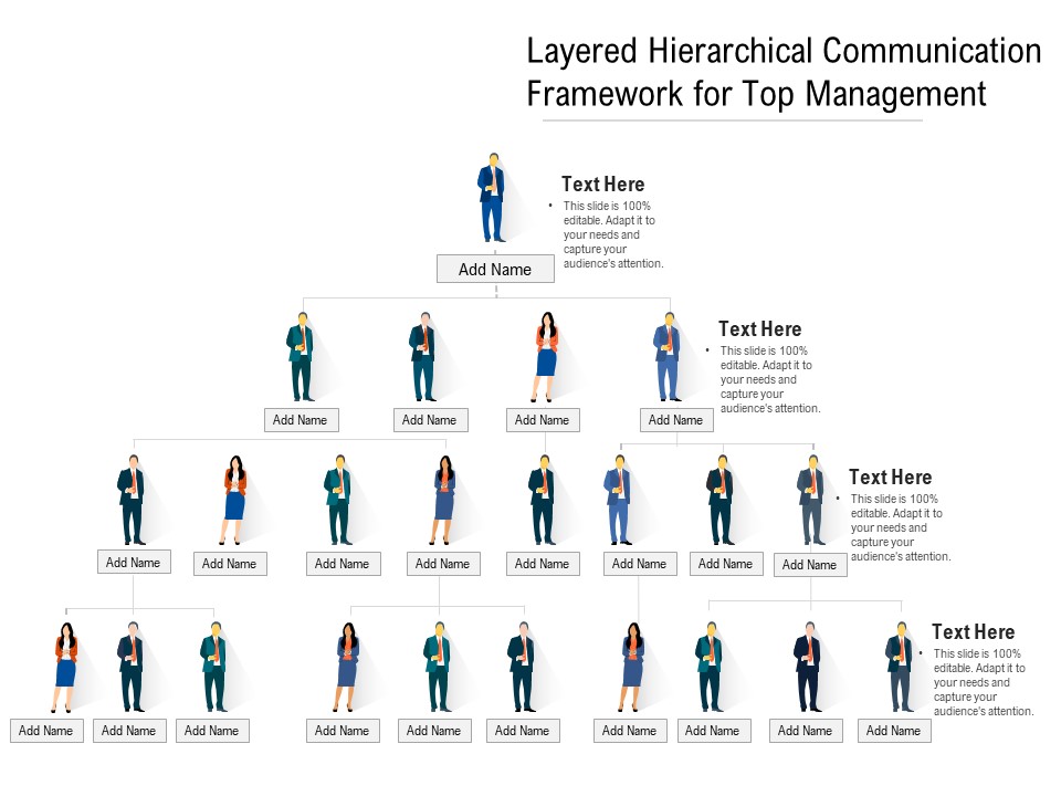 Layered Hierarchical Communication Framework For Top Management Ppt PowerPoint Presentation Gallery Images PDF