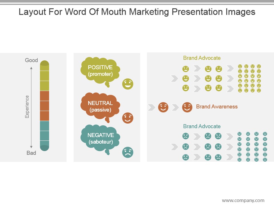 Layout For Word Of Mouth Marketing Presentation Images
