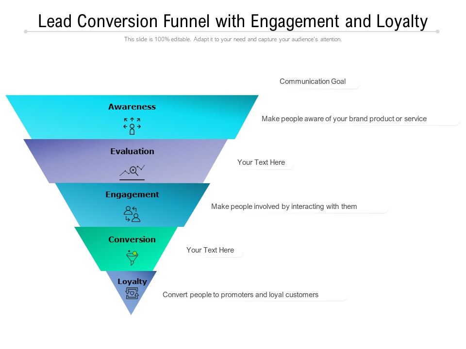 Lead Conversion Funnel With Engagement And Loyalty Ppt PowerPoint Presentation Show