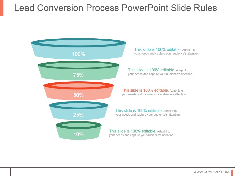 Lead Conversion Process Powerpoint Slide Rules