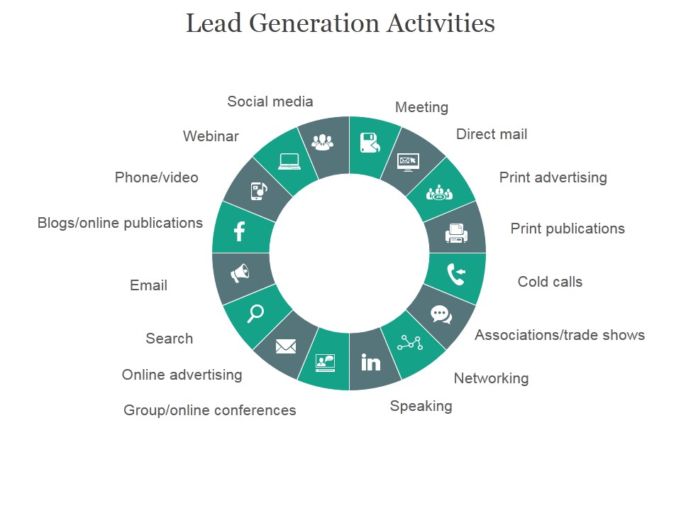 Lead Generation Activities Ppt PowerPoint Presentation Backgrounds