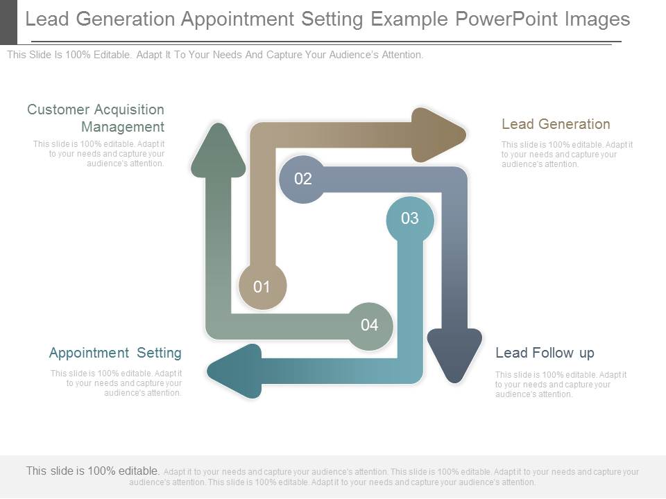 Lead Generation Appointment Setting Example Powerpoint Images