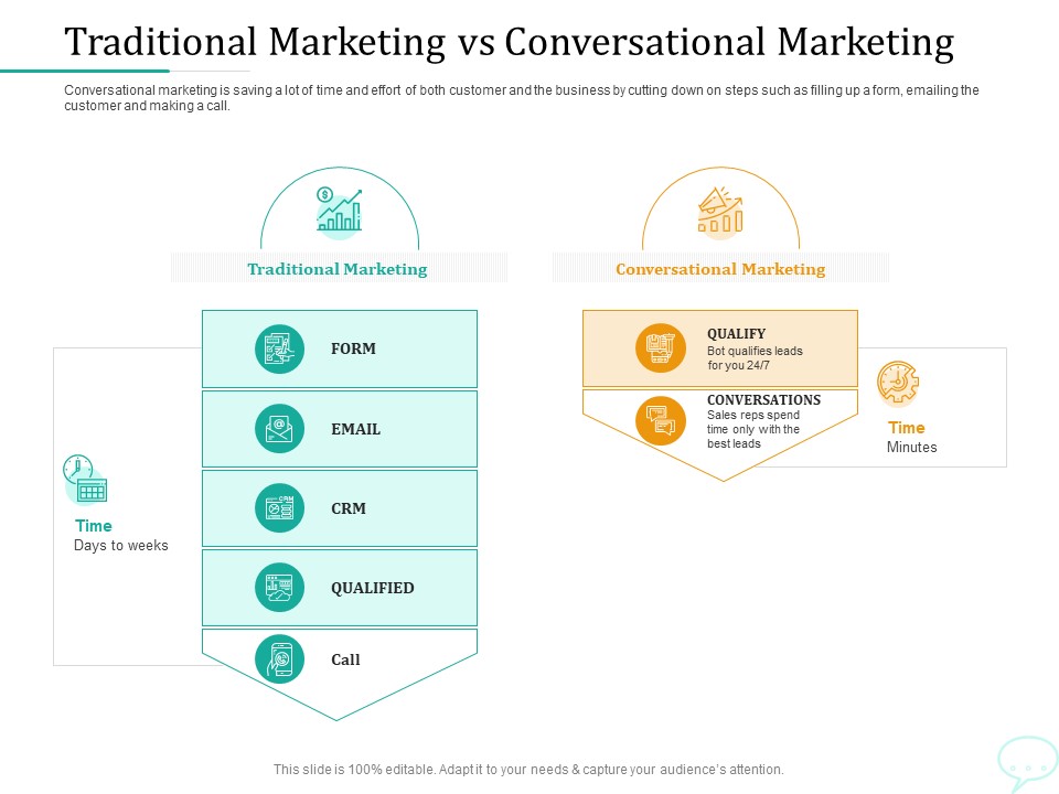 Lead Generation Initiatives Through Chatbots Traditional Marketing Vs Conversational Marketing Demonstration PDF