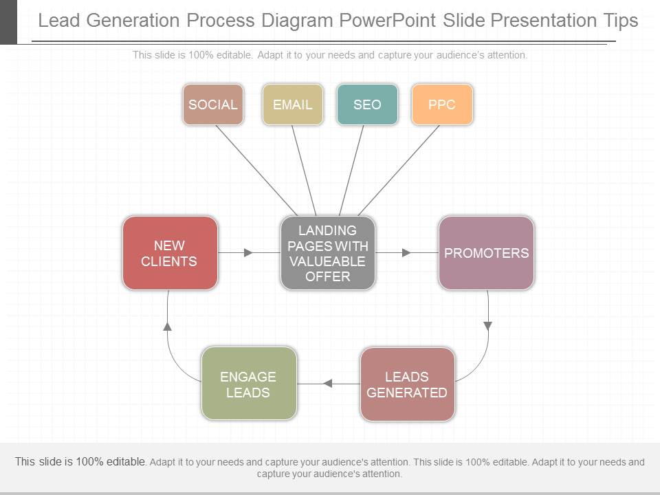 Lead Generation Process Diagram Powerpoint Slide Presentation Tips