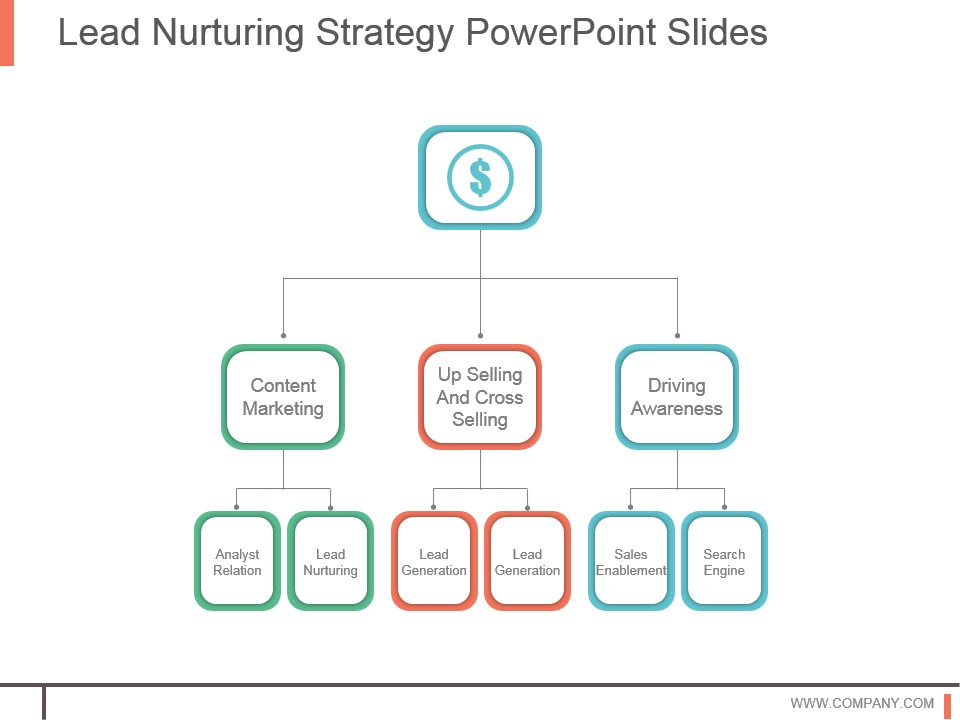 Lead Nurturing Strategy Powerpoint Slides