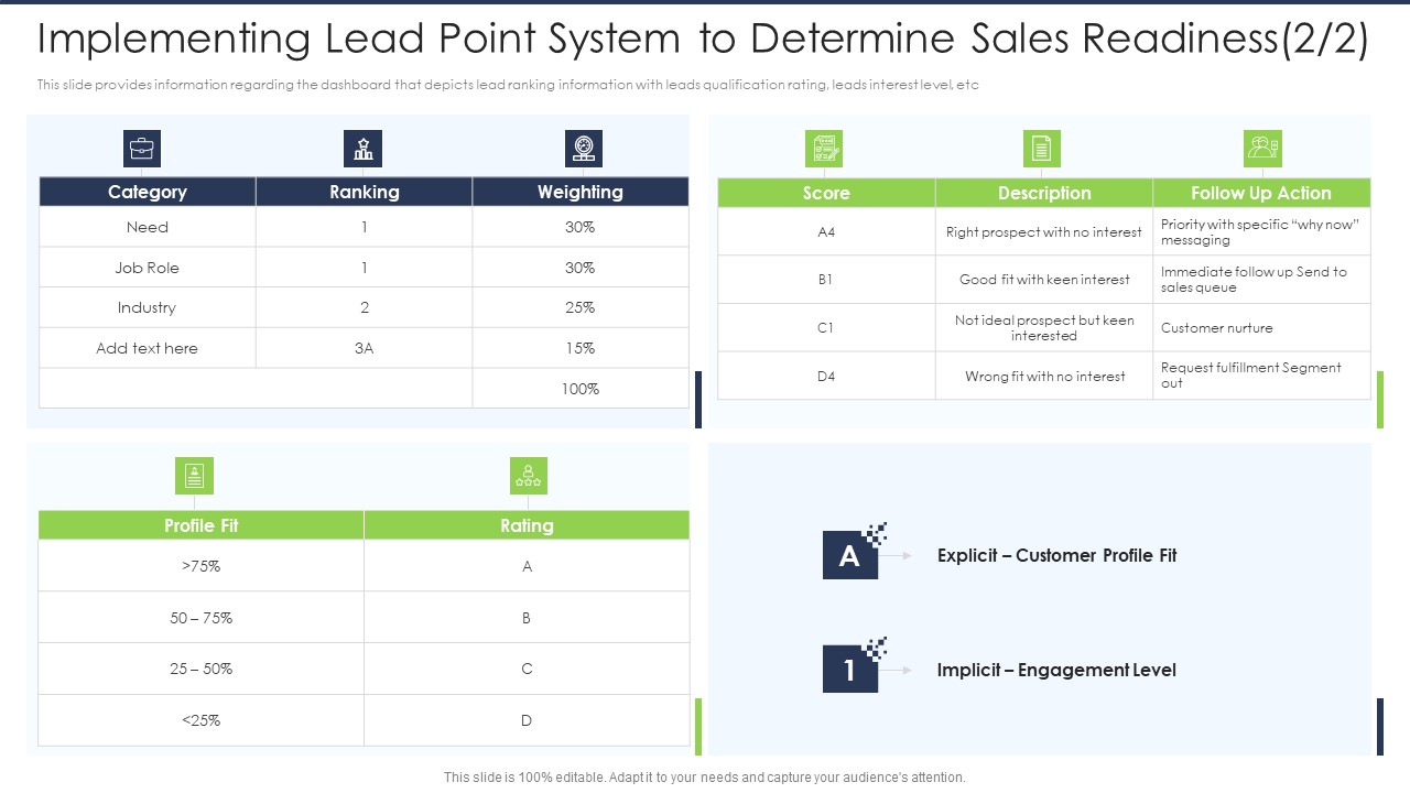 Lead Scoring AI Model Implementing Lead Point System To Determine Sales Readiness Role Ppt Inspiration Slides PDF