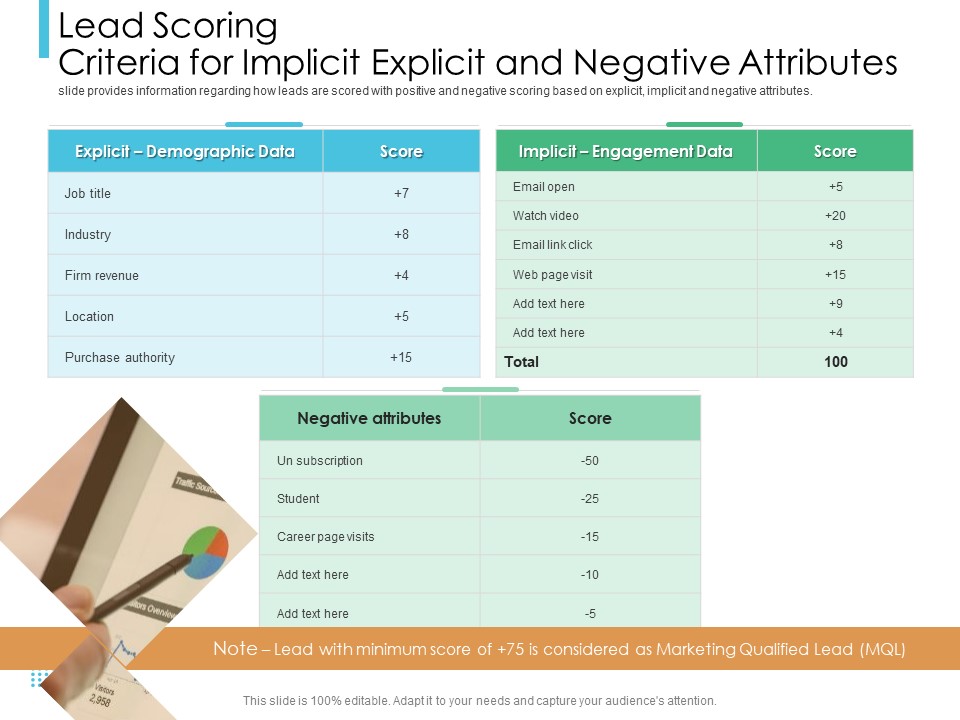 Lead Scoring Model Lead Scoring Criteria For Implicit Explicit And Negative Attributes Ppt Professional Diagrams PDF