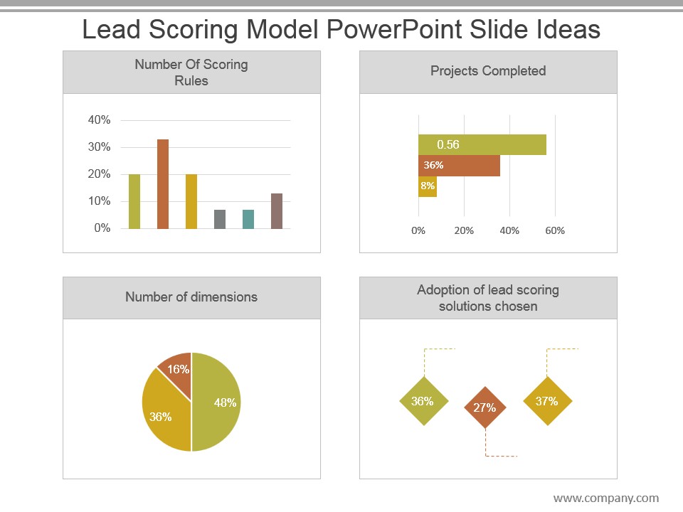 Lead Scoring Model Powerpoint Slide Ideas